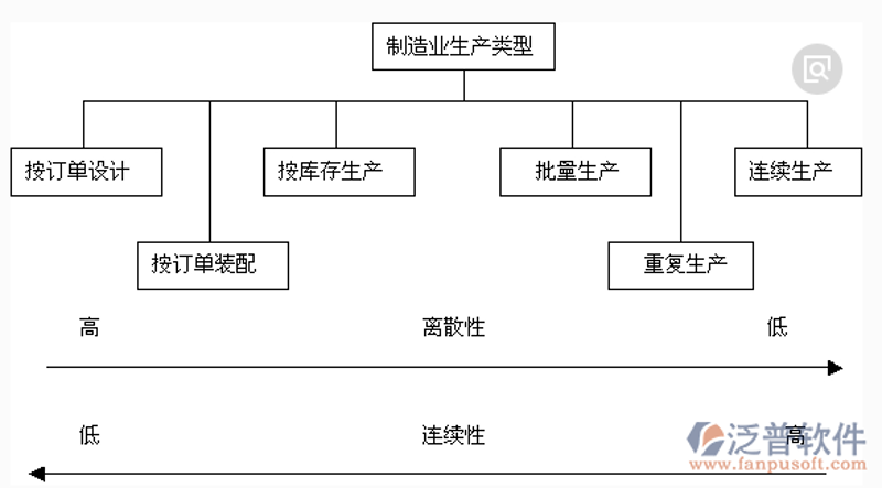 技术开发团队如何优化协作流程?